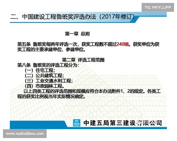 获得房地产奖项的成功策略与实施指南全面解析